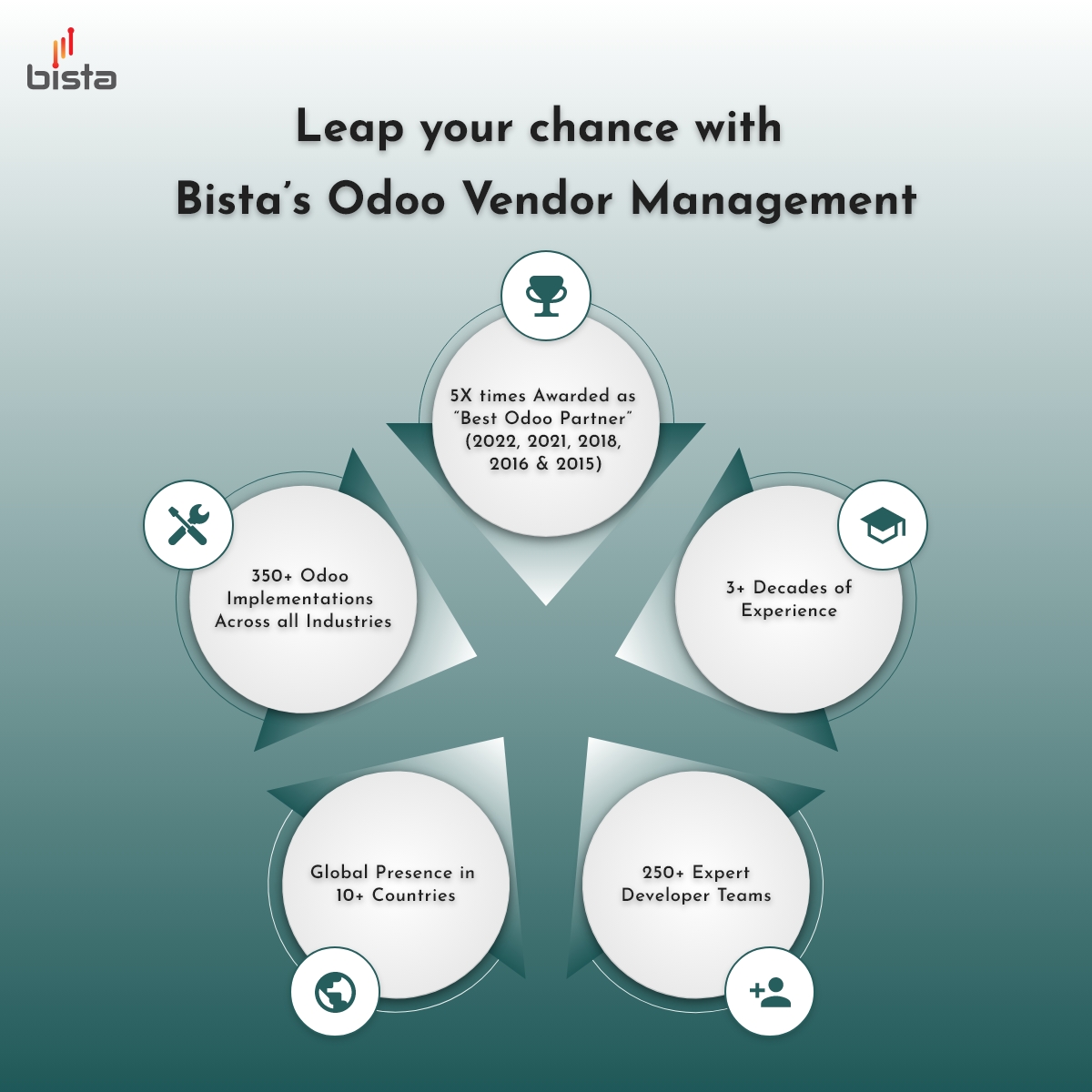 Vendor Management System in Odoo