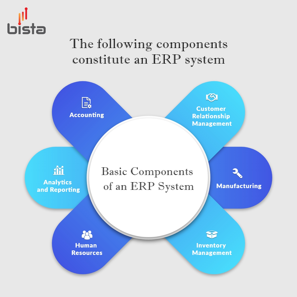 Features Of ERP Solutions