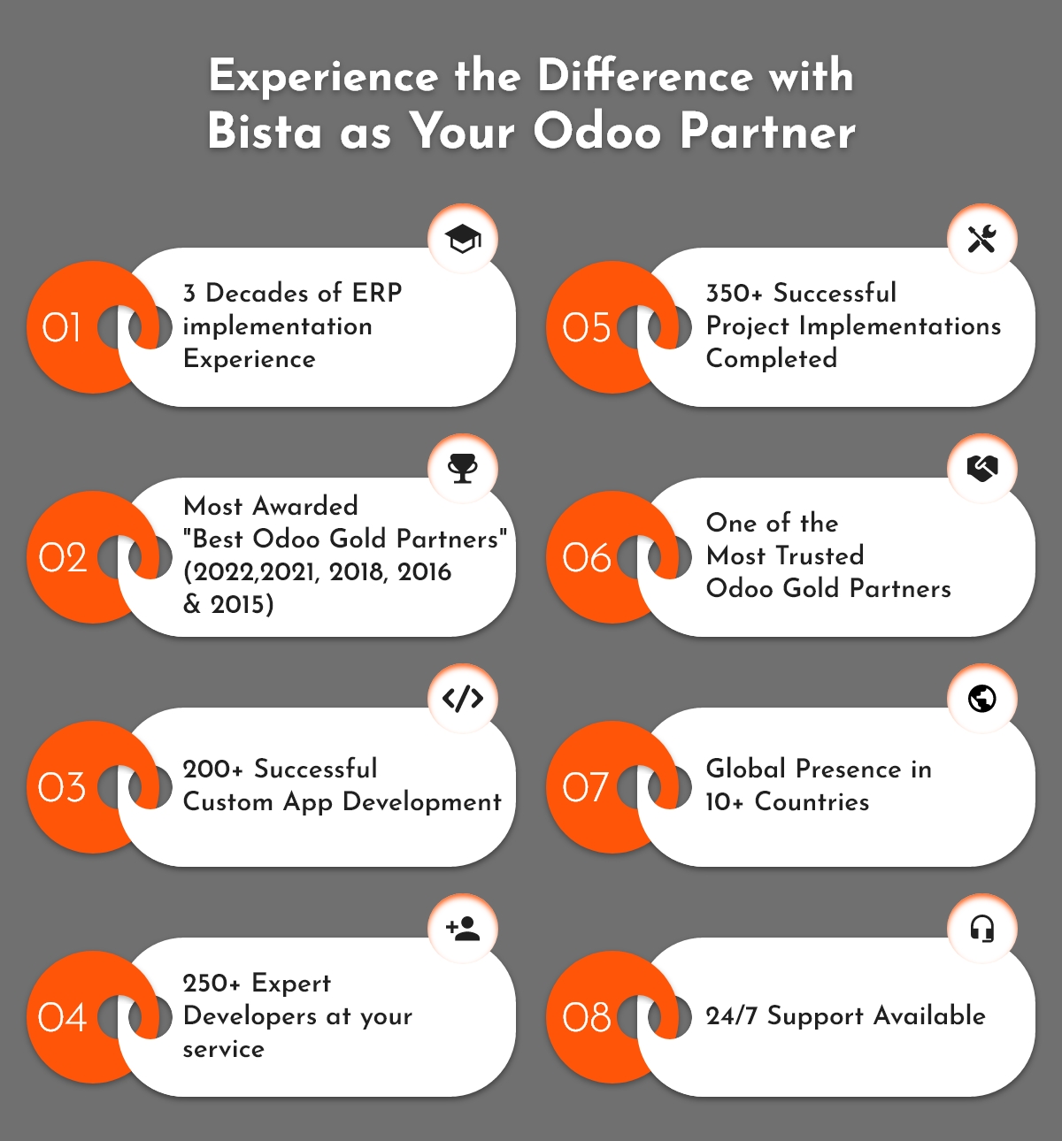 Partner for AI-Powered ERP