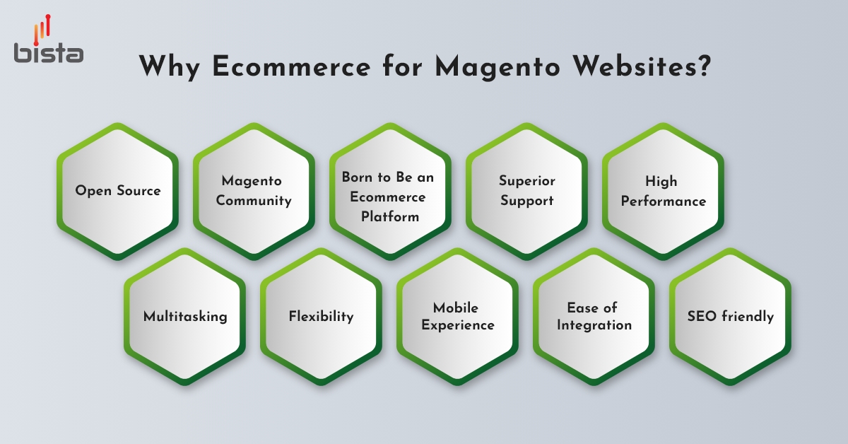 Magento For Your ECommerce