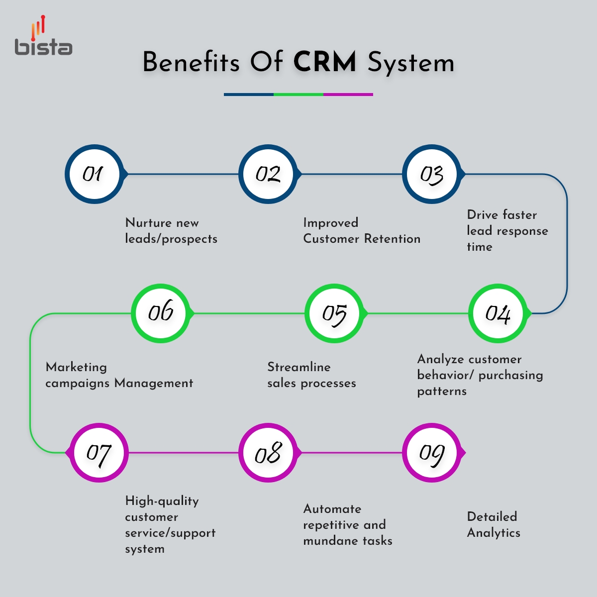 Importance Of CRM System