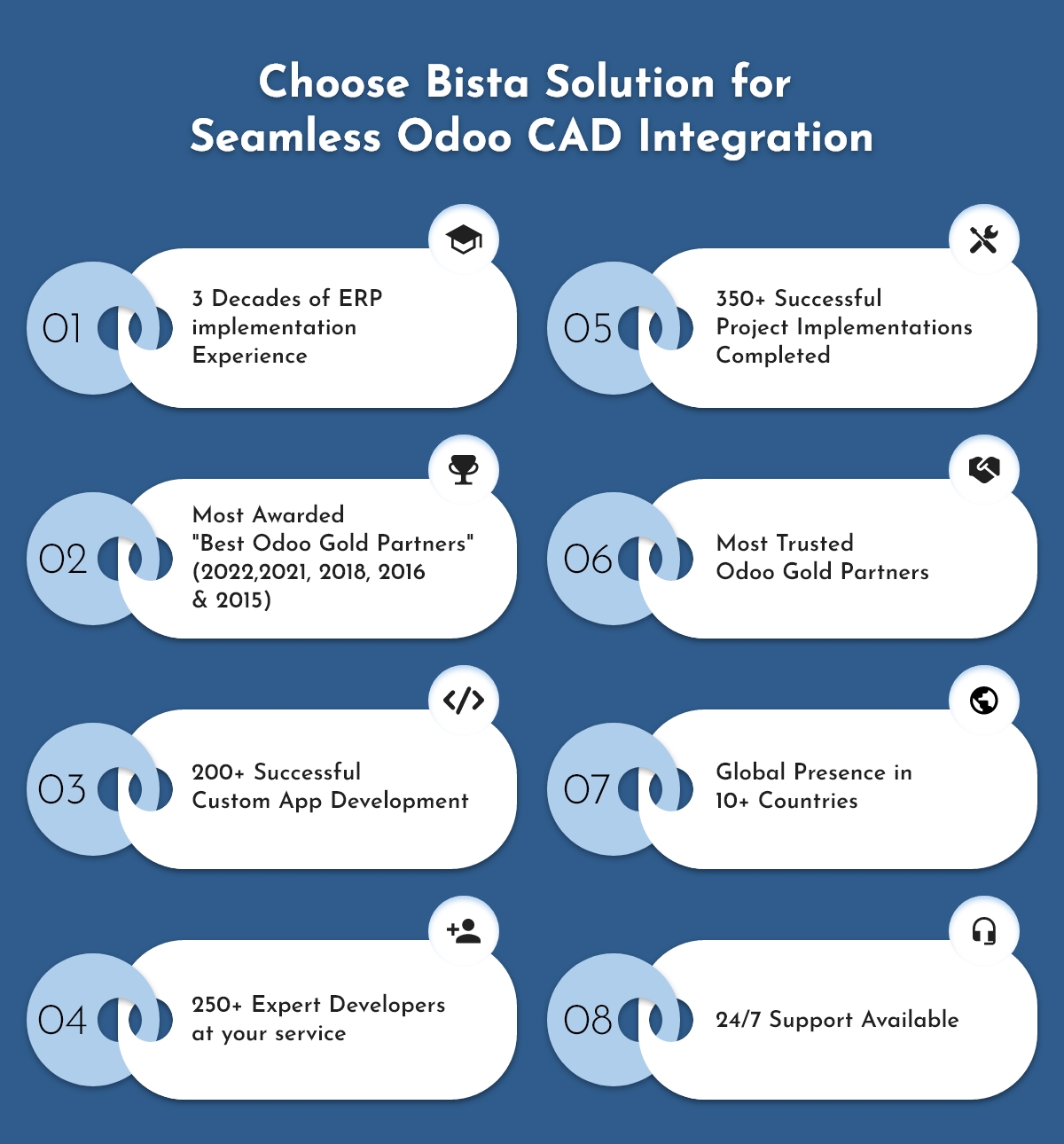 Odoo CAD Integration
