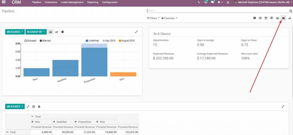 Odoo 12 016 - Project management cohort dashboard