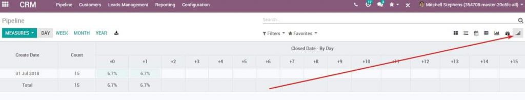 Odoo 12 017 - Project management cohort dashboard 2