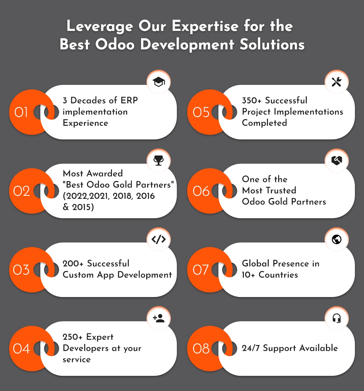 Odoo ERP Development