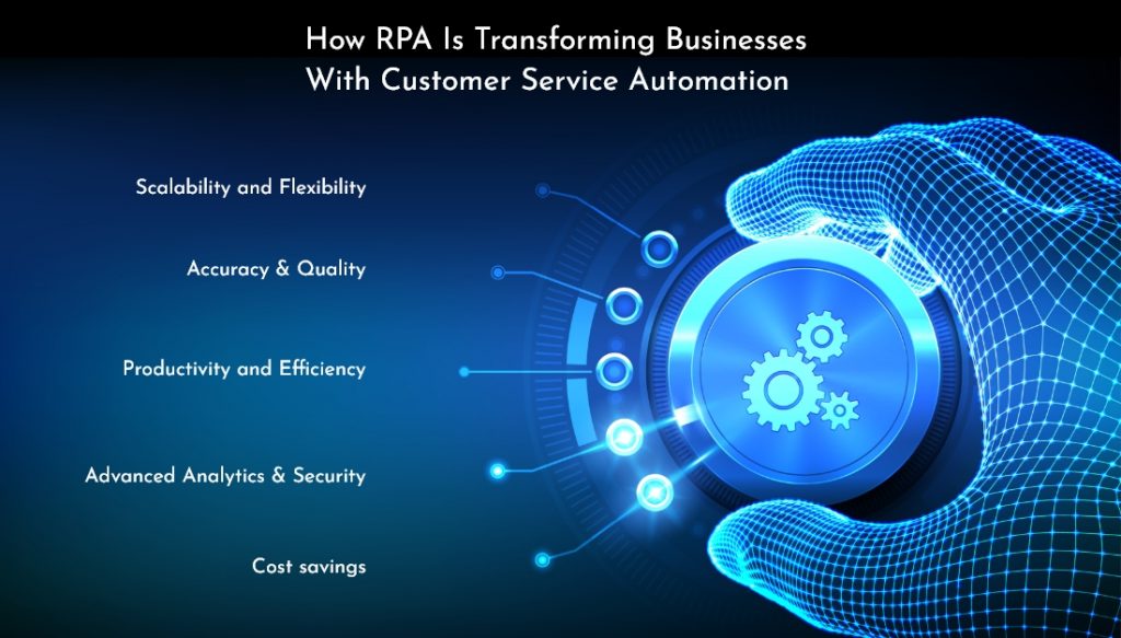 customer service automation