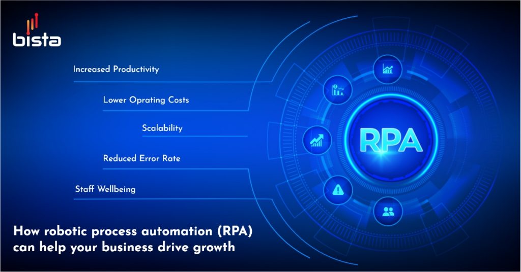 How robotic process automation (RPA) can help your business drive growth