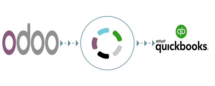 Odoo QuickBooks integration