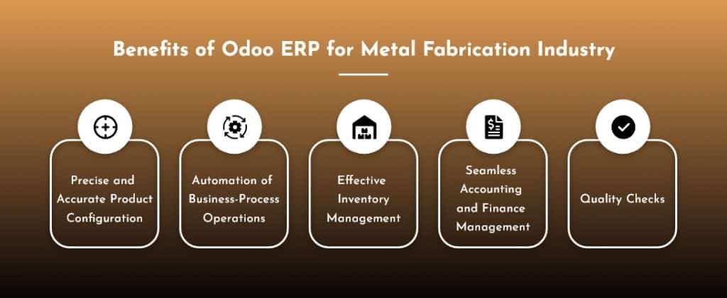 Metal Fabrication Industry 