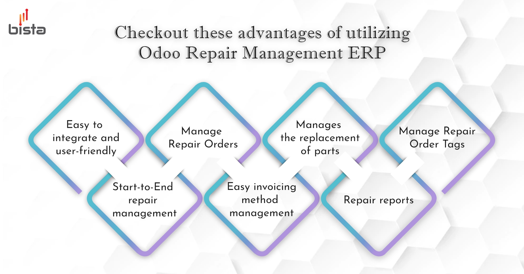 Odoo Repair Management ERP

