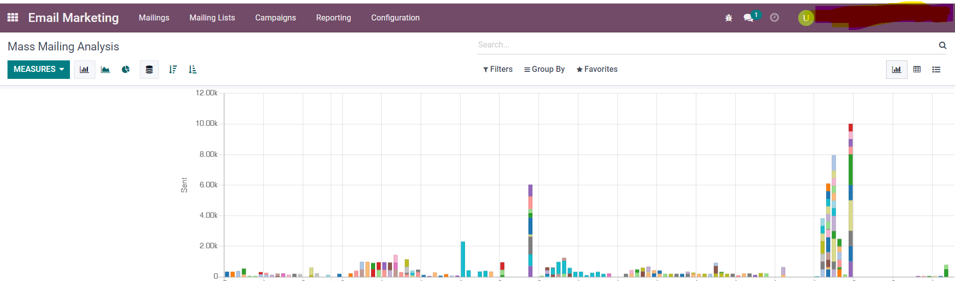 Odoo Marketing Automation