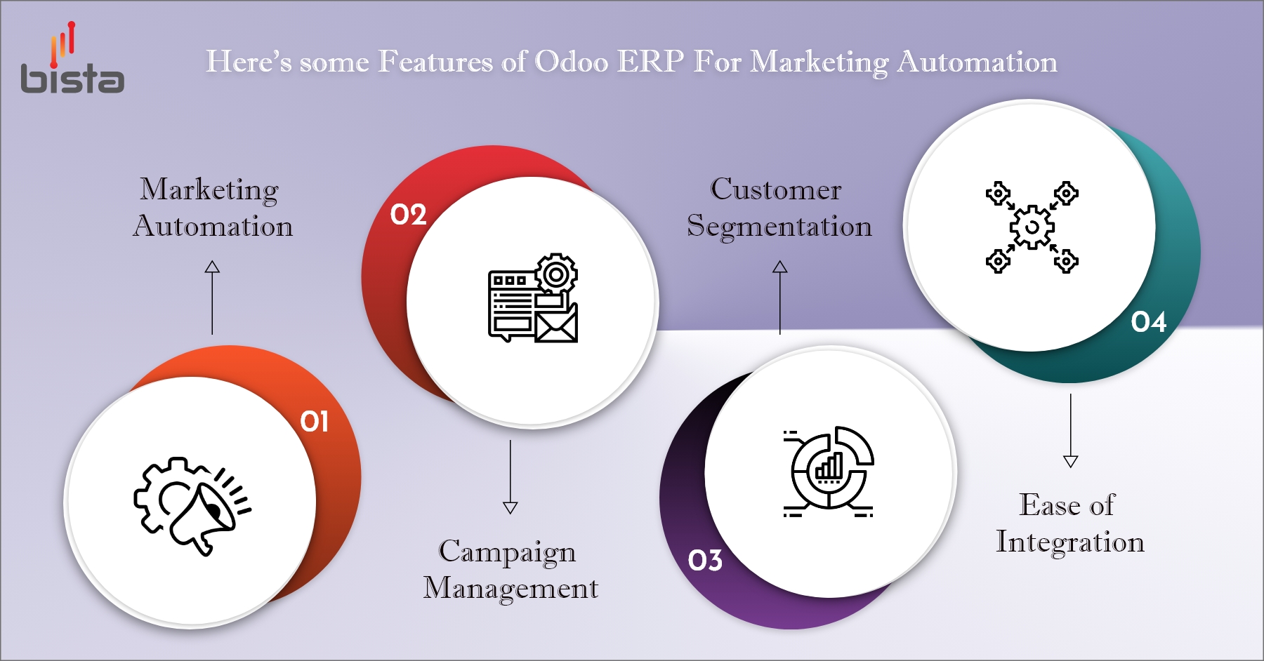 Odoo Marketing Automation