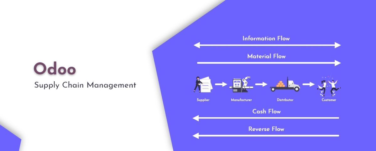 Odoo Supply Chain Management
