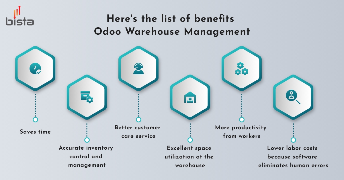 Odoo Warehouse Management ERP