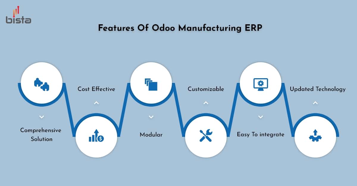 Features Of Odoo Manufacturing ERP