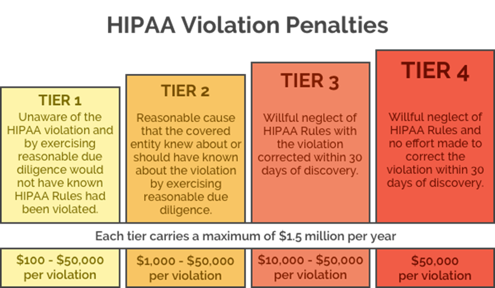 Odoo Hipaa Compliance