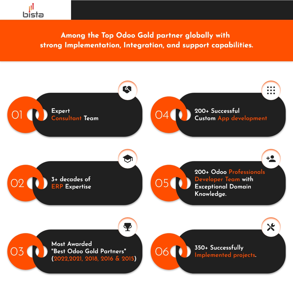 Workflow Management System