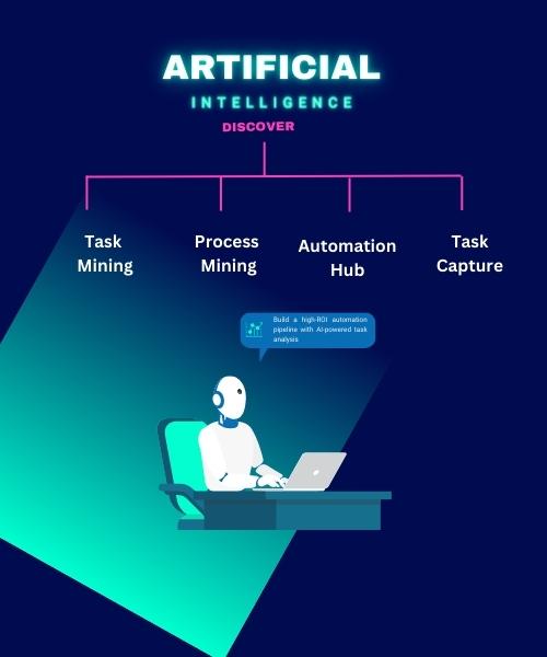 AI Uipath RPA