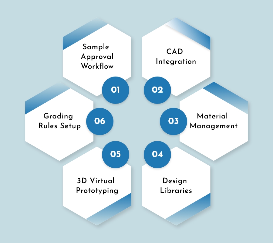 Apparel Manufacturing ERP