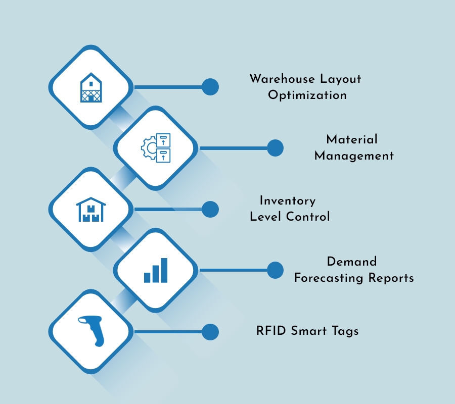Apparel manufacturing ERP