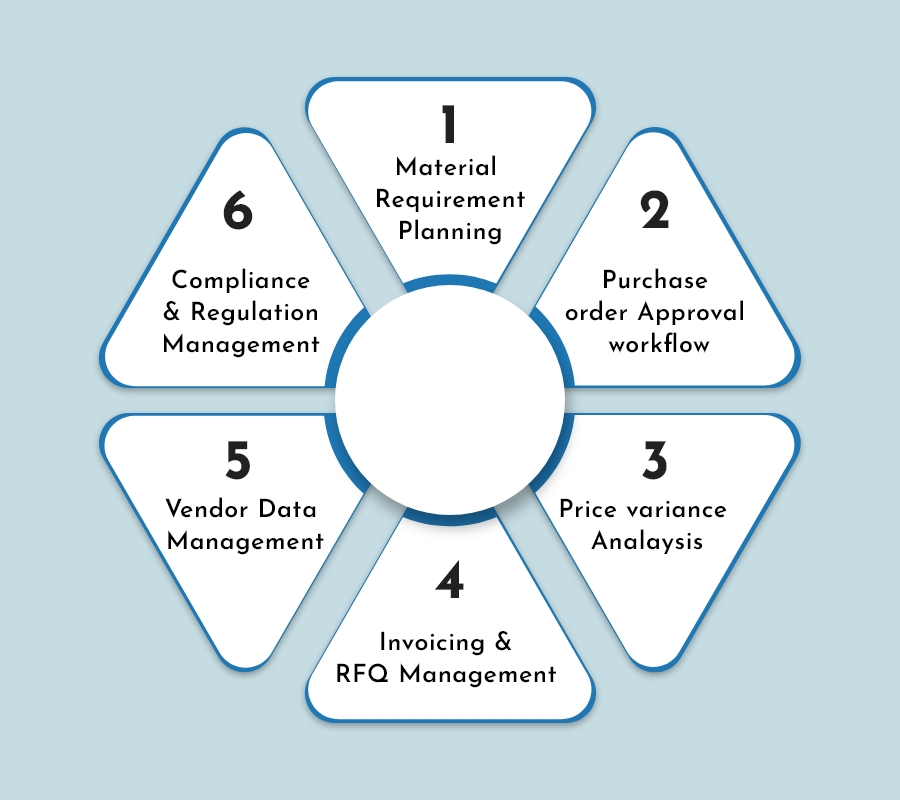 Odoo Apparel Manufacturing ERP