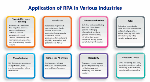 Robotic Process Automation