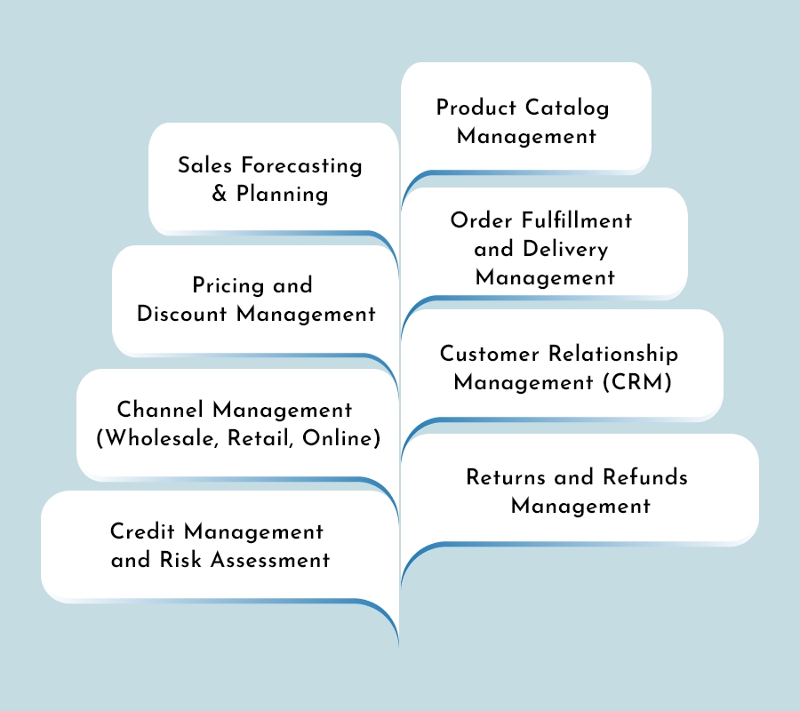 Apparel manufacturing ERP