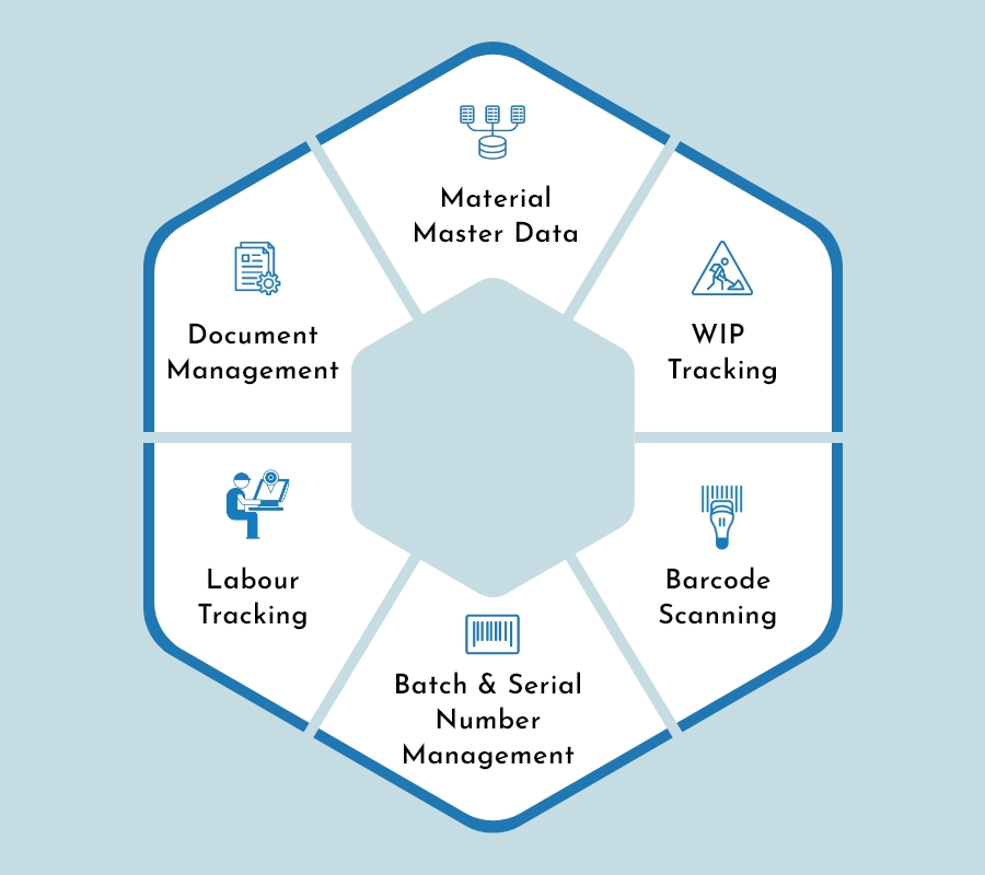 Apparel manufacturing ERP