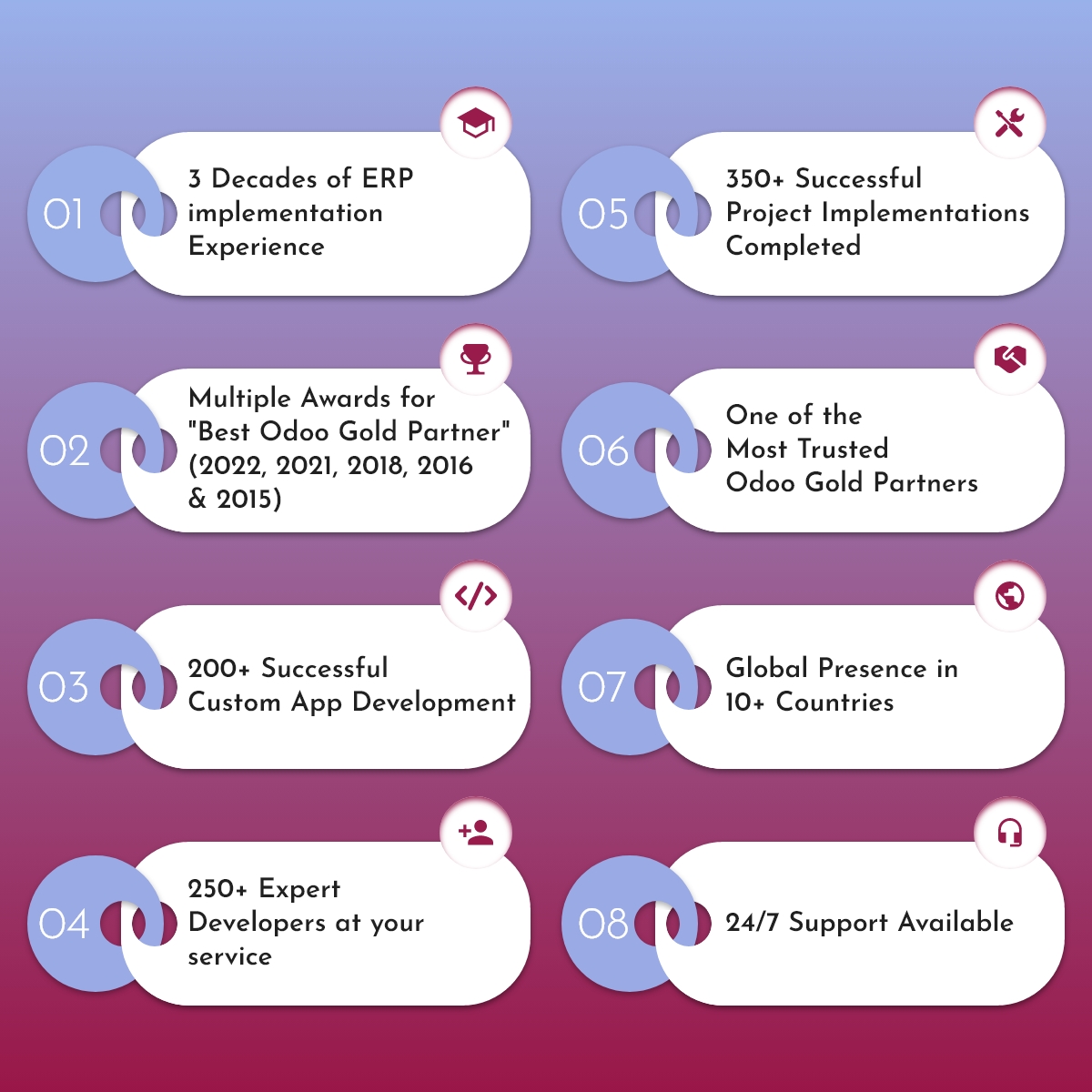 Plastic Manufacturing ERP