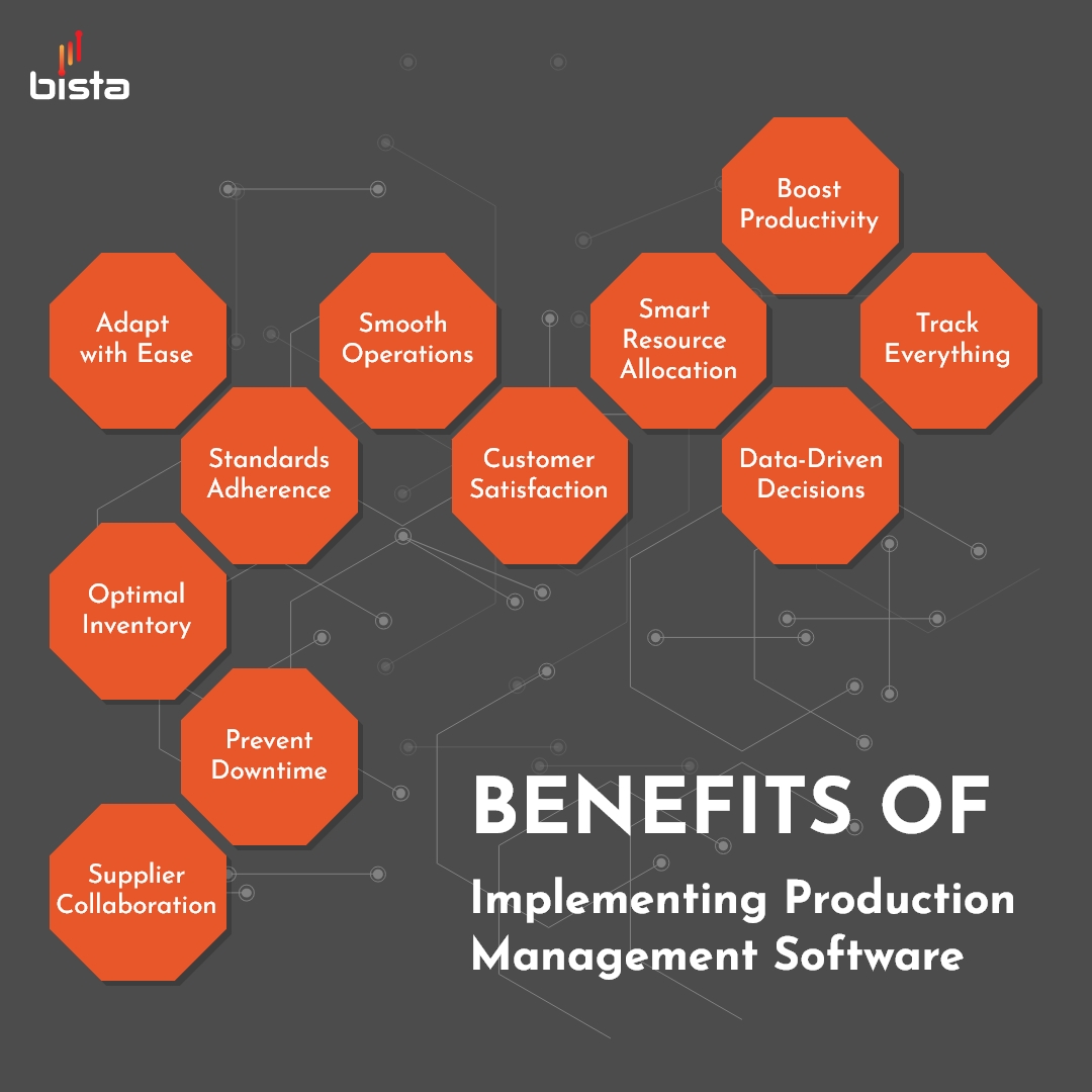 Production Management Software