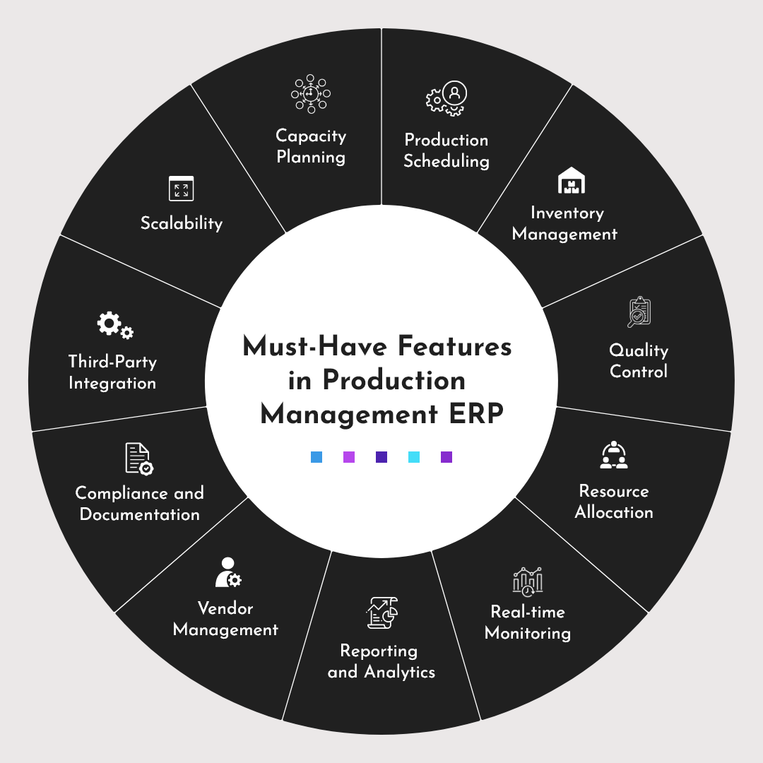 Production Management ERP