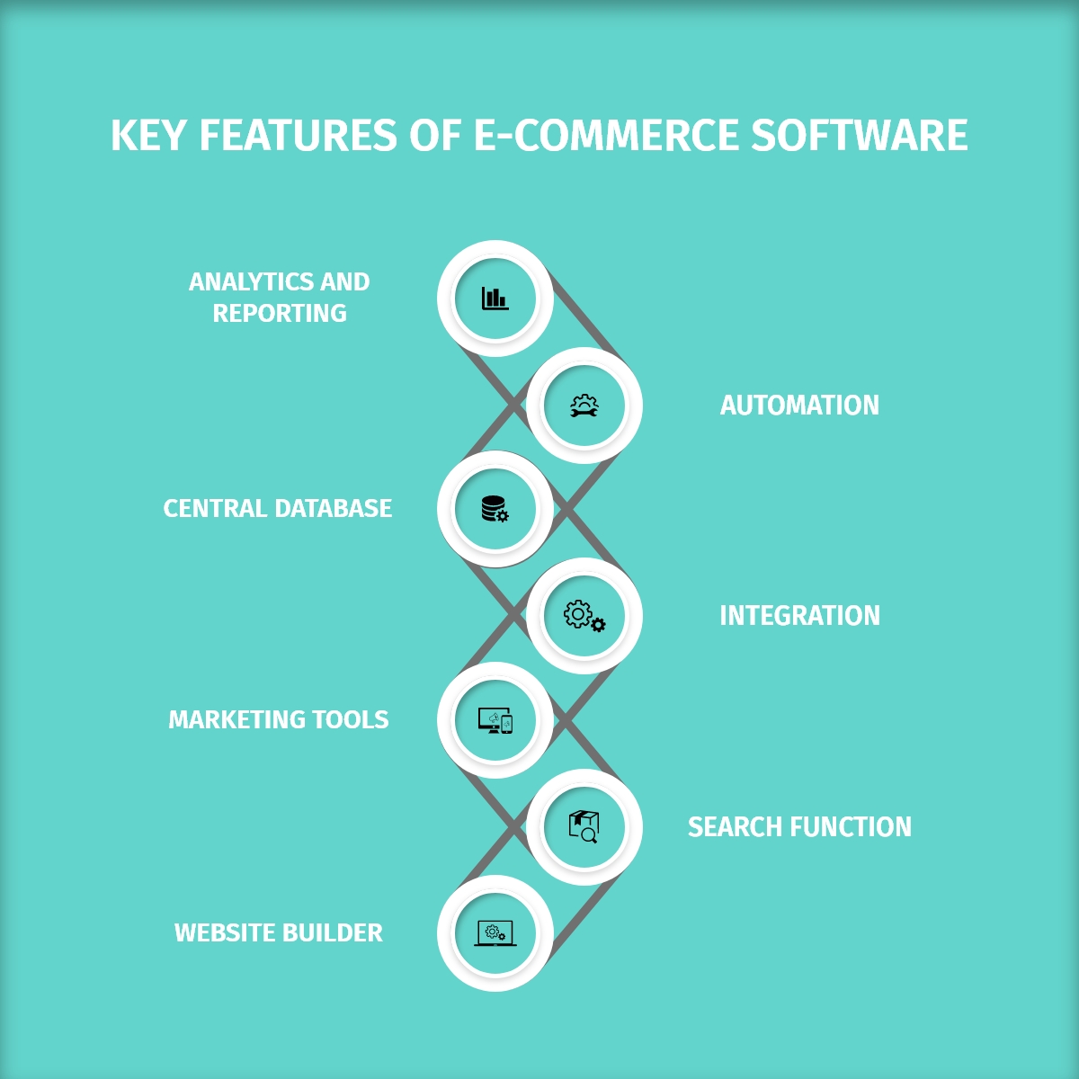 E-Commerce Software