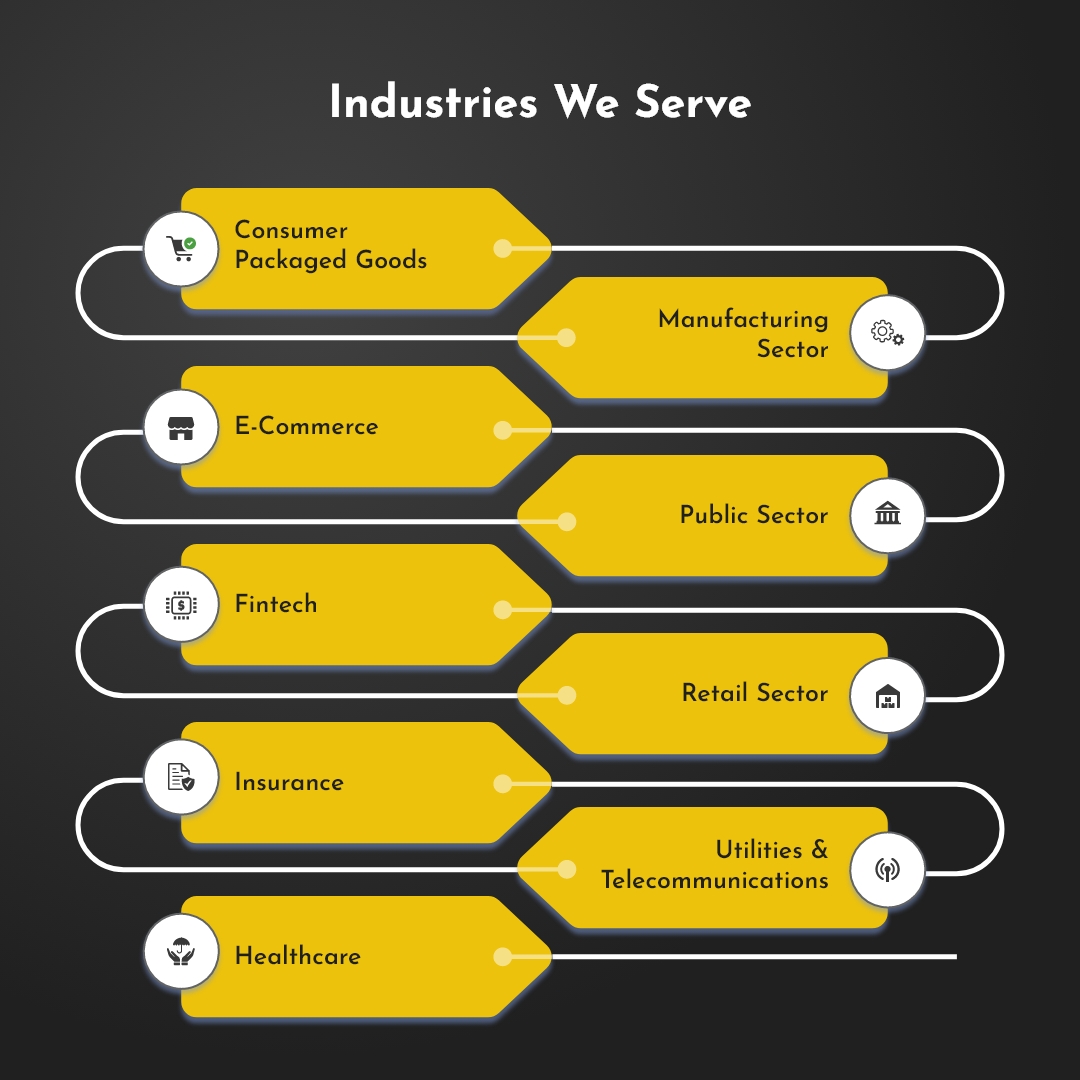 Industries We Serve