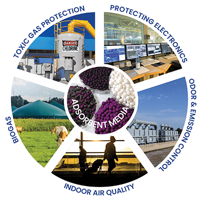 Odoo Case study for Pureair filteration