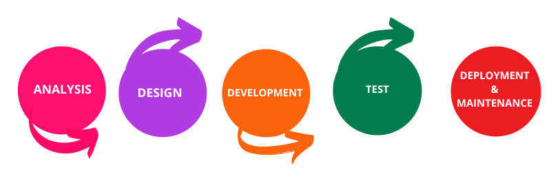 Odoo development company