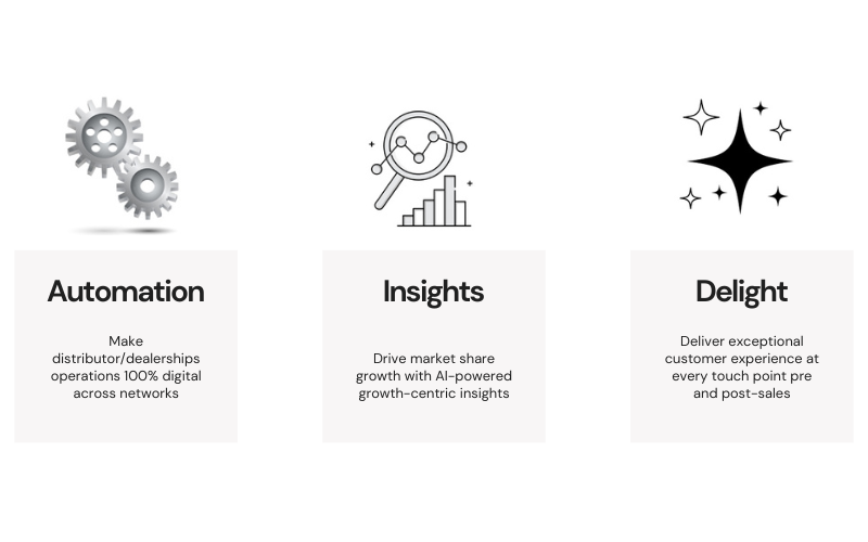 Dealer Management System