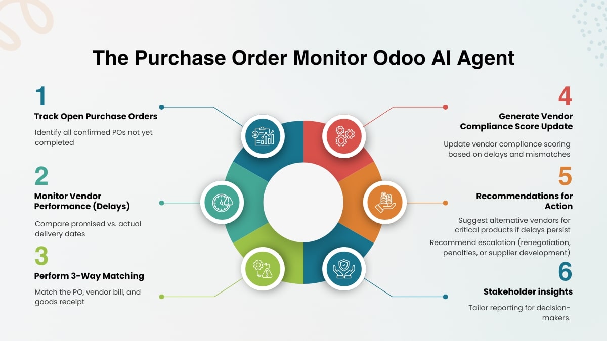Smarter Payables & Vendor Tracking with Odoo AI Agent: Introducing the Purchase Order Monitor